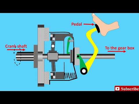 Clutch Animation Explained | How a Clutch Works | Friction Clutch