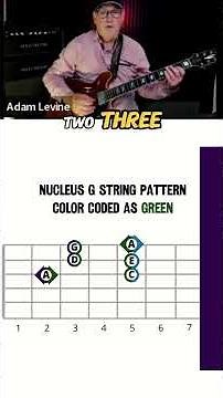 Pentatonic scale guitar lesson - How to practice pentatonic scales efficiently