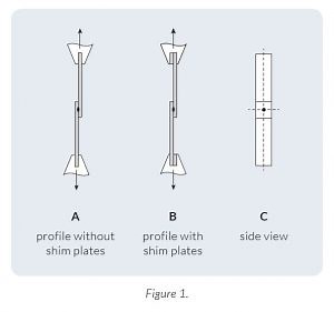 Spot Weld Testing | Industrial Physics