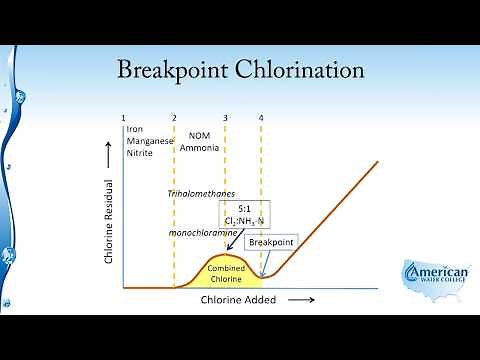 Disinfection Breakpoint Chlorination