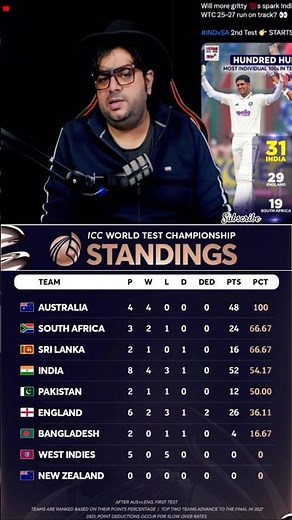 WTC Points Table 2025: India in Trouble After Australia Go No.1! 😳