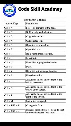 Useful Shortcut keys in Ms word + PowerPoint