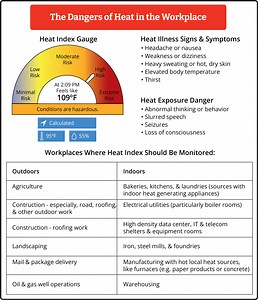 Heat Illness, OSHA Guidance and Room Alert - AVTECH