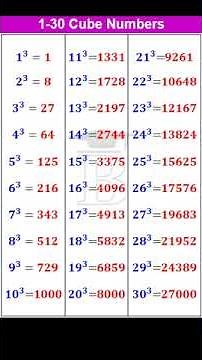 1 to 30 Cube Numbers