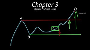 This is the first chart pattern new traders should focus on. Learn how to find and trade these patterns in this guide https://www.investorsunderground.com/the-chart-pattern-that-made-me-over-100000-in-trading-profits/ | Investors Underground