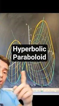 Sketching the graph of a hyperbolic paraboloid #math #calculus #multivariablecalculus #graph #stem