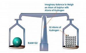 Structure of an Atoms