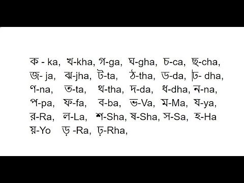 Learn Bengali Alphabet - Consonants Reading & Writing Through English