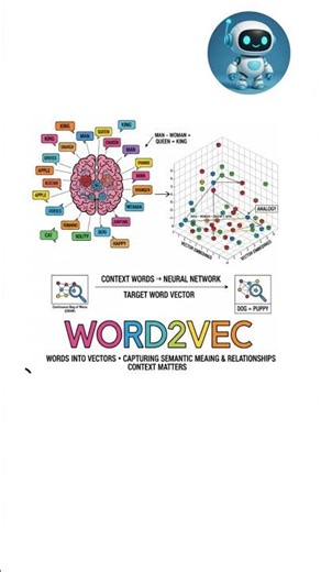 How AI Learns Language 💬 | Word2Vec Magic Explained!