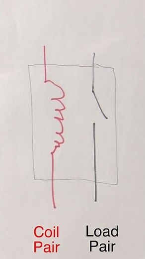 How do some relays work fine upside down?