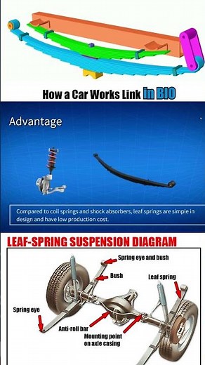 Leaf Spring Diagram