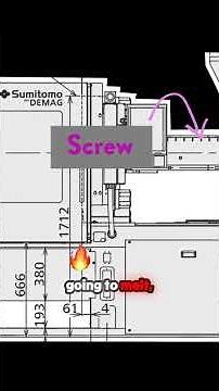 How Injection Molding Works - From Hopper to Mold