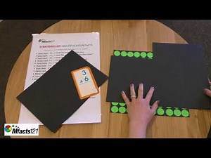 Mfacts121 One Minute Tips: 3 x Strategy- Multiplication Explained