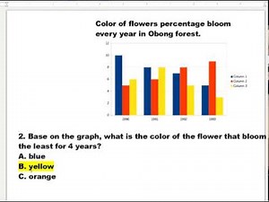 GED Social Studies | Graph | Lesson| Practice Questions