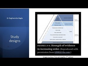 Epidemiology - Study Designs Explained Simply | MCCQE PART 1 & USMLE PART2