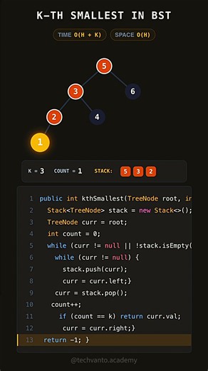 🔥 #6/100 FAANG Interview Question | Kth Smallest Element in BST 🌳 | Inorder Traversal