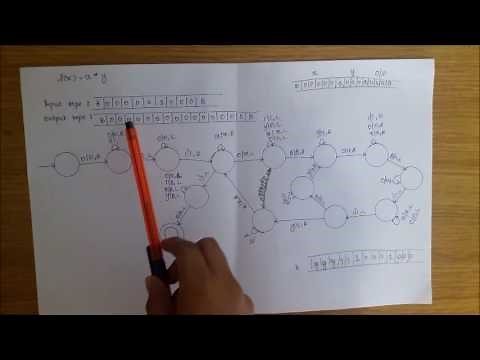 Turing machine to computer x+y, x-y, x*y