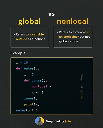 Python global variable VS nonlocal variable #python #code #pybeginners | Nomad Joao