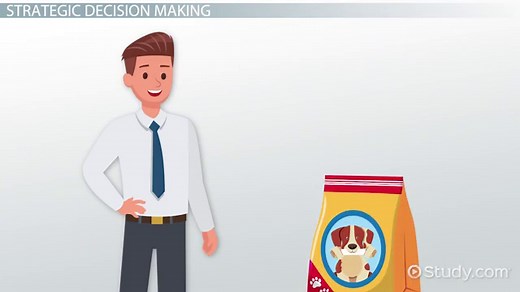 Strategic Decision Making | Meaning, Importance & Examples