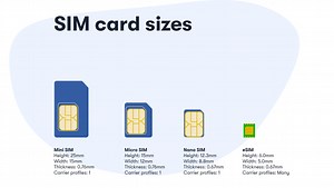 Cutting Your SIM Card Has Never Been Easier | US Mobile