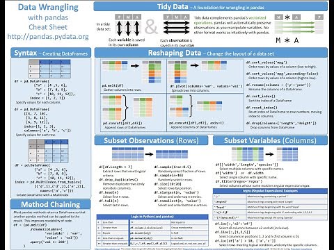 [PDF Collection] 7 Beautiful Pandas Cheat Sheets — Post Them to Your Wall