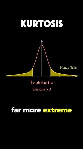 kurtosis #maths #dataanlysis #statistics #mathematics #maths #datascience #machinelearning
