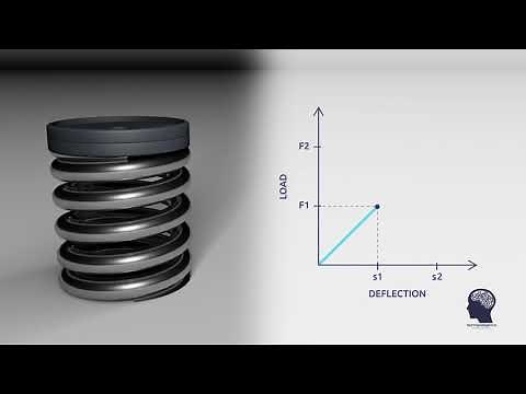 Loads at Length for a Compression Spring