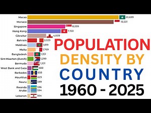 Population Density by Country 1960–2025 (People per sq km) | Bar Chart Race Animation