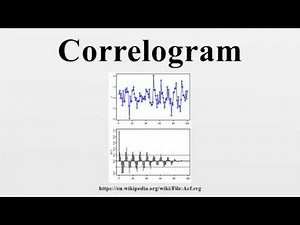 Correlogram