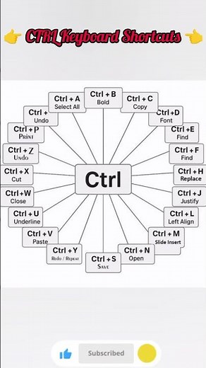 Most Useful CTRL Keyboard Shortcuts | Computer Basics#shortvideo #computereducation