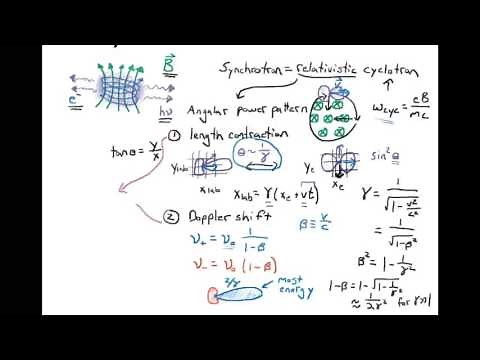 The Basics of Synchrotron Emission