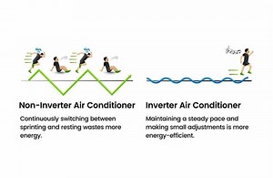 How Much Electricity Does A Mini Split Use? A Guide To The Energy Consumption And Power Usage Of Mini Split Air Conditioners | RenewableWise