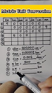 2.9M views · 42K reactions | Metric Unit Conversion Hacks #mathreview #SimpleMathematics | Mathematics Tutorial | Facebook