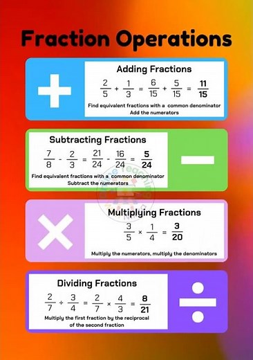 📚✨ Fraction Operations Explained in 30 Seconds! #Fractions #MathShorts