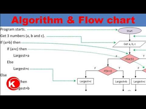 Algorithm, Pseudo Code and Flow Chart