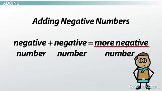 Adding & Subtracting Negative Numbers