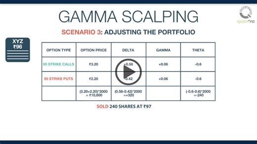 Intraday Options Trading Strategies: Scalping, Volatility Breakouts, and Risk Management