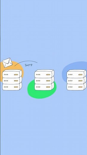 Difference between SMTP, POP3, and IMAP - Email FAQ by Mailtrap