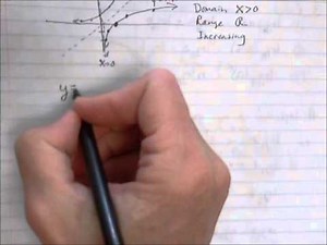 PreCalc H Ch 3.2 graphing log functions