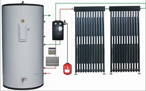 [Hot Item] Active Solar Water Heating System