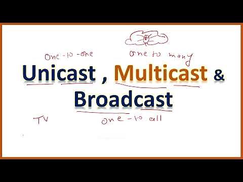 Unicast, Multicast, Broadcast in Computer Networks | Unicast vs Broadcast vs Multicast