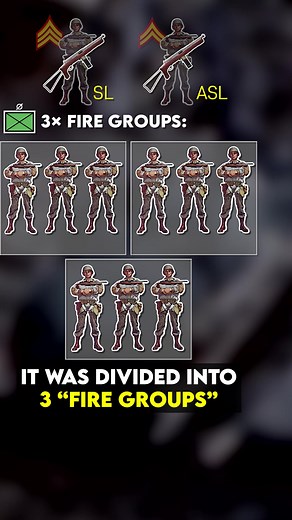 U.S. Paramarine Squads in World War 2