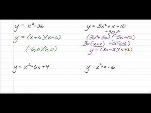 Standard to Intercept Form