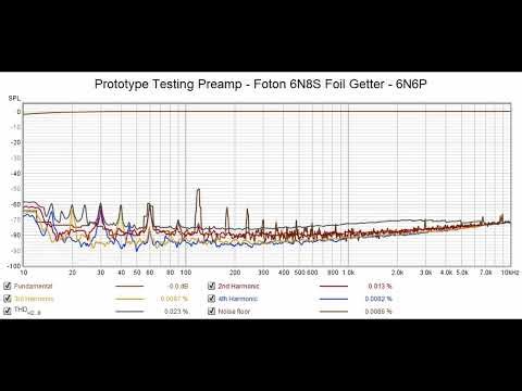 Tube Lab #256 - Testing Preamp Tubes
