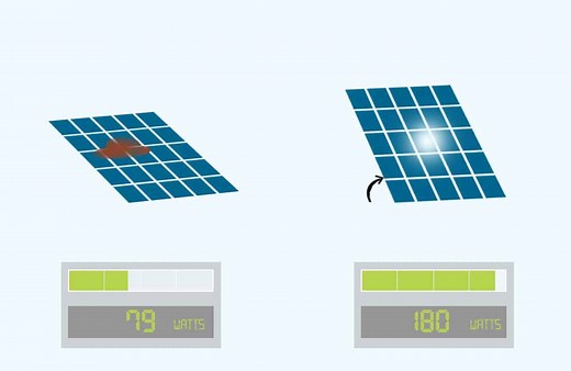 How To Increase Solar Panel Output: 6 Actionable Tips | RenewableWise