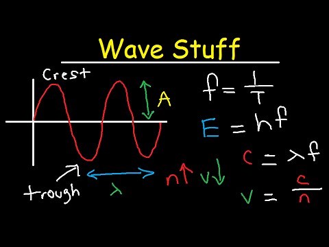 Wavelength, Frequency, Energy, Speed, Amplitude, Period Equations & Formulas - Chemistry & Physics