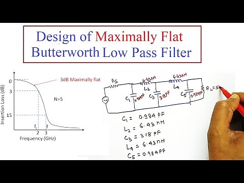 Design of prototype of Low pass filter (LPF) for maximally flat/ Butterworth response (N=5)