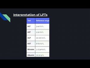 ALT, AST, and ALP | Understanding Liver Function Tests (LFTs)