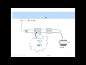 Variable Frequency Drive (VFD) Basics | Motor Speed Control