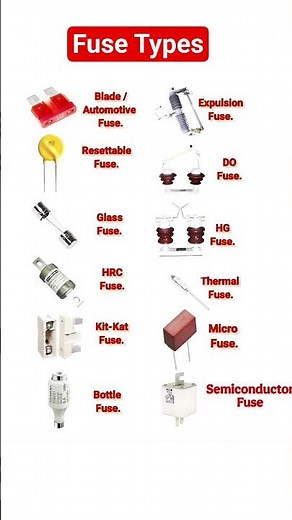 Different types of fuses and their functions
